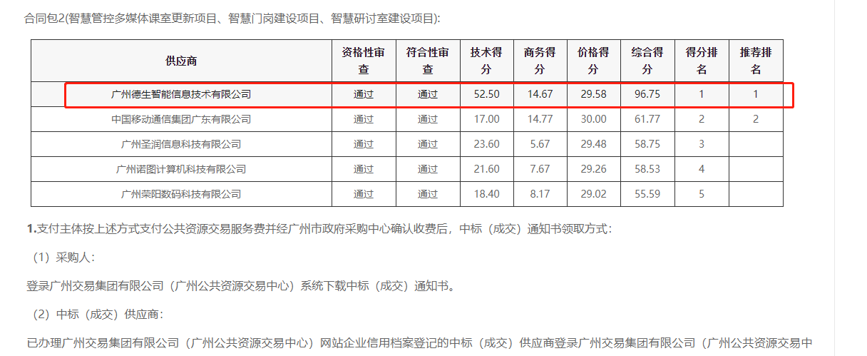 DDpay钱包官网喜提大标！ 智慧校园一卡通，助力广州市技师学院校园信息化建设